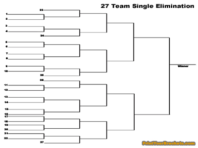 Printable 27 team single elimination tournament bracket